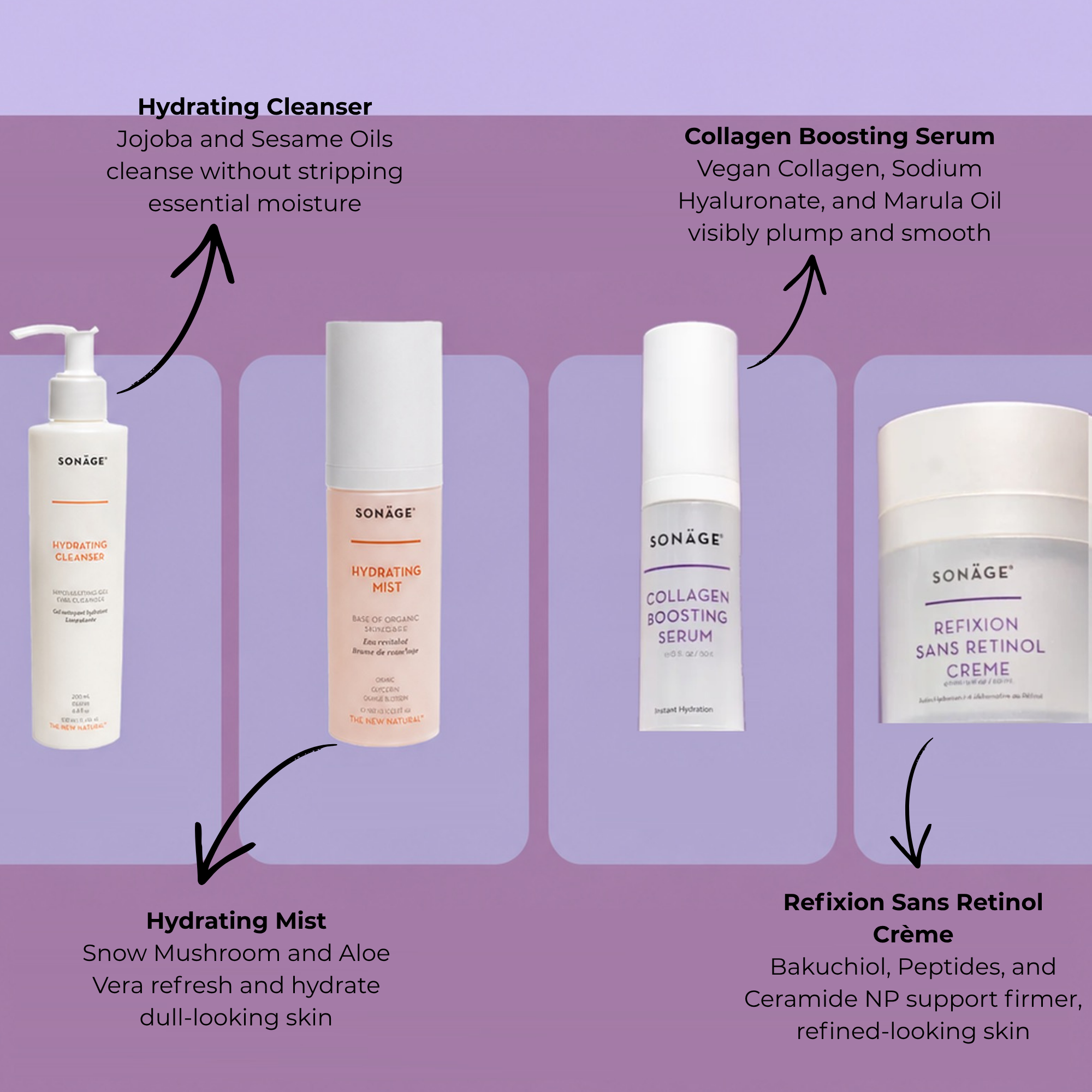 Skin Care Set For Anti-aging