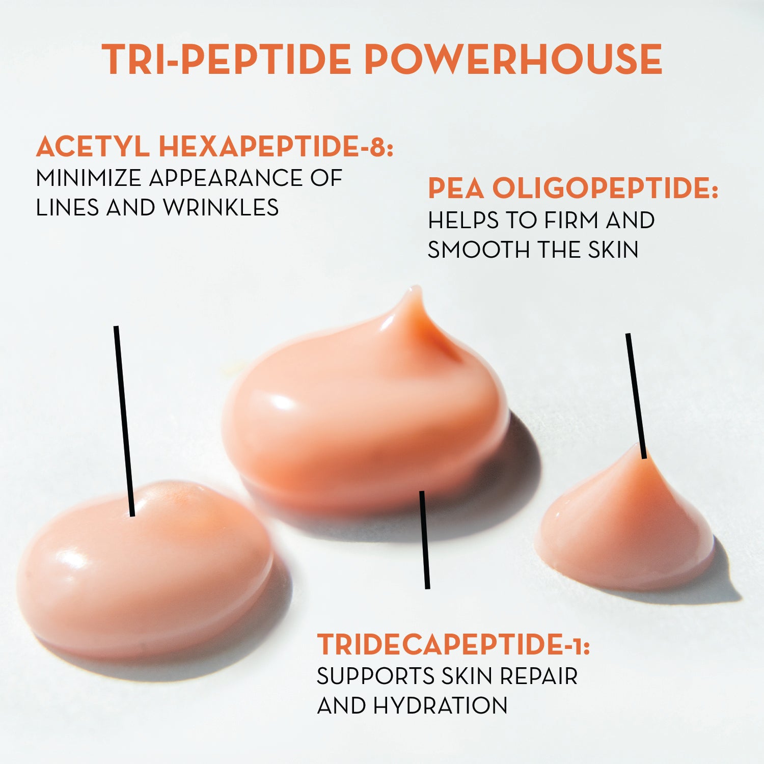 Three pink droplets with text describing their functions as a tri-peptide powerhouse.