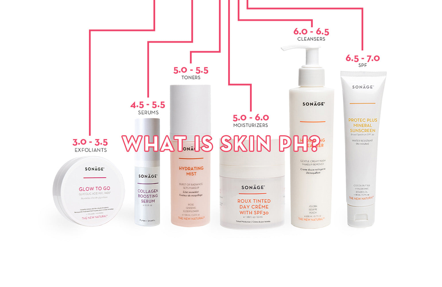 What Is Skin pH? And Why It Matters