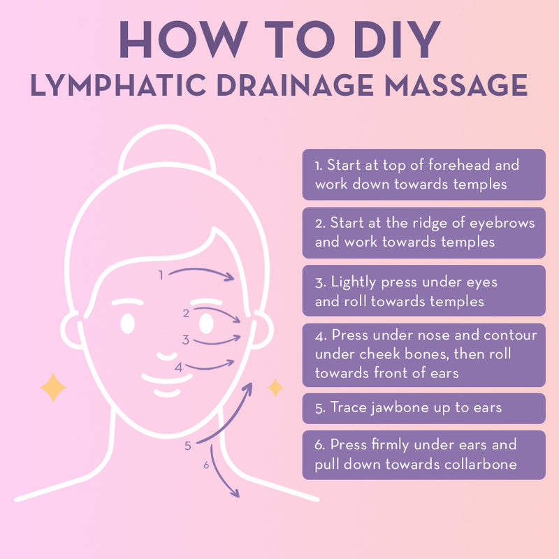 How to DIY Lymphatic Drainage Massage Infographic